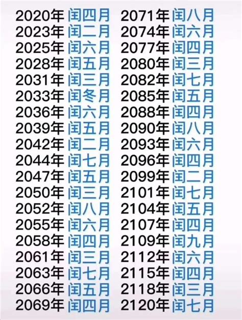 潤月|閏年年份表、閏年查詢、農曆今年閏月查詢